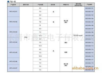 供应12x12轻触开关,轻触按键,轻触按钮 - 供应12x12轻触开关,轻触按键,轻触按钮厂家 - 供应12x12轻触开关,轻触按键,轻触按钮价格 - 乐清市鑫皖电子 - 