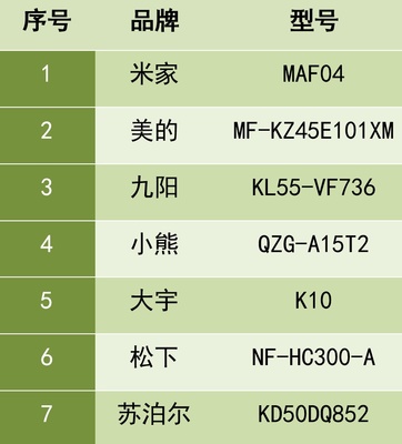 20款空气炸锅大测评,哪款最好?